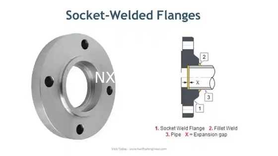 C70600 CuNi9010 B10 ISO ASME Compliant Copper Nickel Alloy Socket Weld Flange Standard SW Flanges
