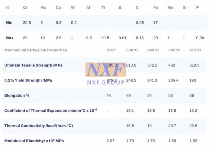 latest company news about NXF Manufacture Customizable ASTM B435,ASTM B572 Class 150-2500 Alloy X/2.4656/UNS N06002 Weld Neck Flanges  0
